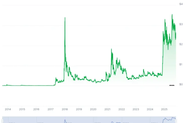 XRP Price Prediction: Insights for 2026 and Beyond