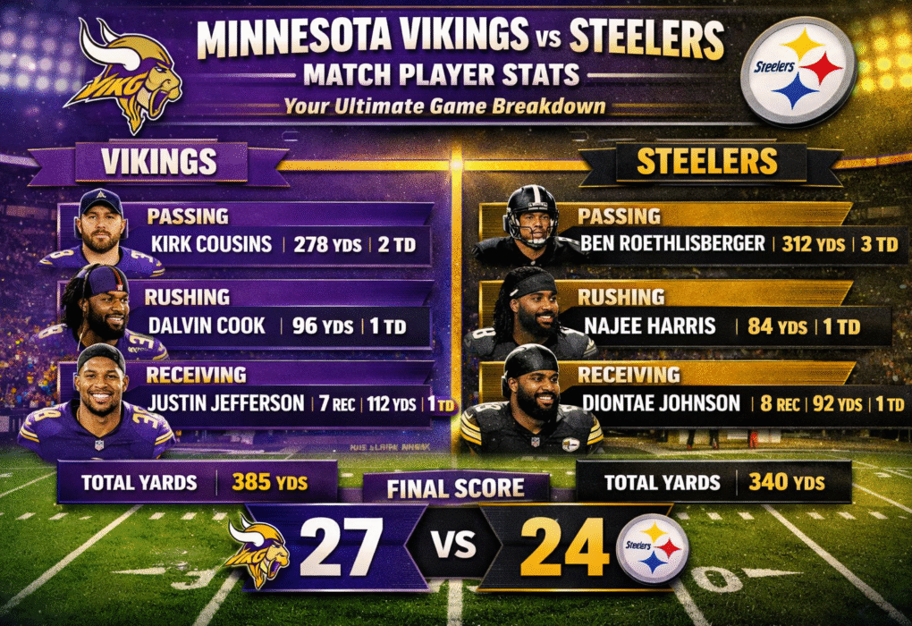 Minnesota Vikings vs Pittsburgh Steelers Match Player Stats