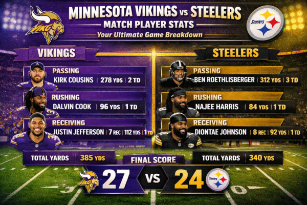 Minnesota Vikings vs Pittsburgh Steelers Match Player Stats