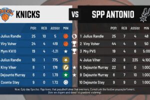 knicks vs san antonio spurs match player stats
