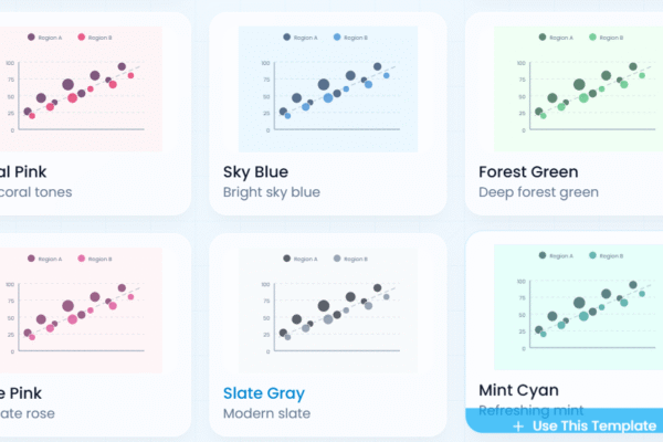 Simplifying Data Analysis with Online Graph Tools