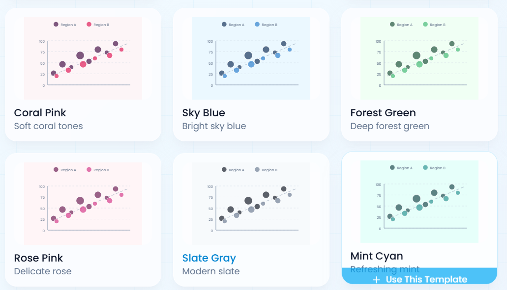 Simplifying Data Analysis with Online Graph Tools